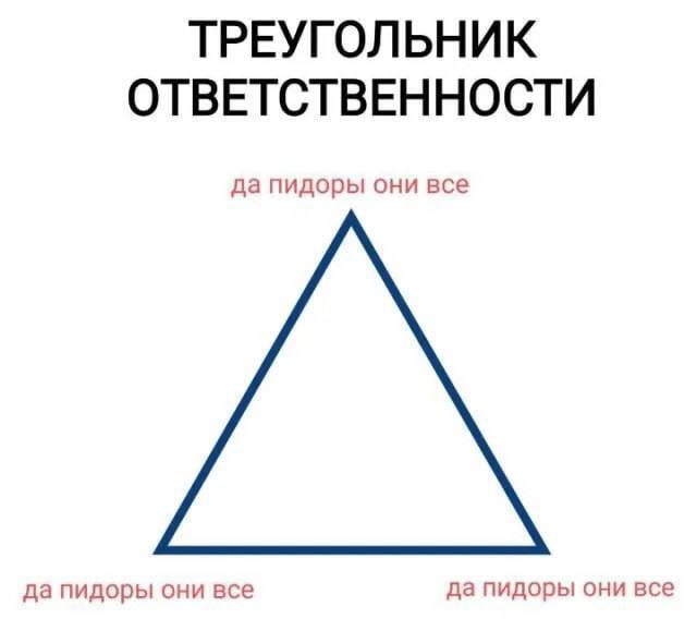 Треугольник ответственности - Юмор, Мемы, Картинка с текстом, Ругательства, Схема, Telegram (ссылка)