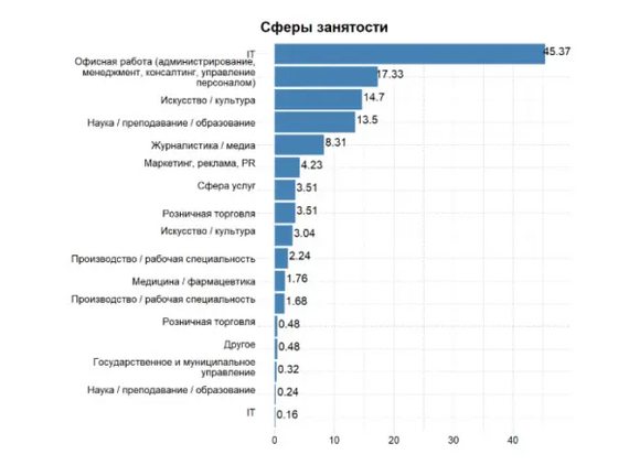 Ответ на пост «В России кадровый голод, да ладно?» - Моё, Демография, Бедность, Государство, Текст, Возраст, Волна постов, Ответ на пост