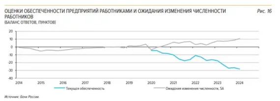 Ответ на пост «В России кадровый голод, да ладно?» - Моё, Демография, Бедность, Государство, Текст, Возраст, Волна постов, Ответ на пост