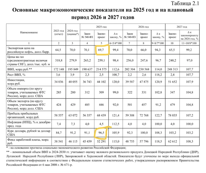 The ruble will weaken further - My, Stock exchange, Investing in stocks, Finance, Dollar rate