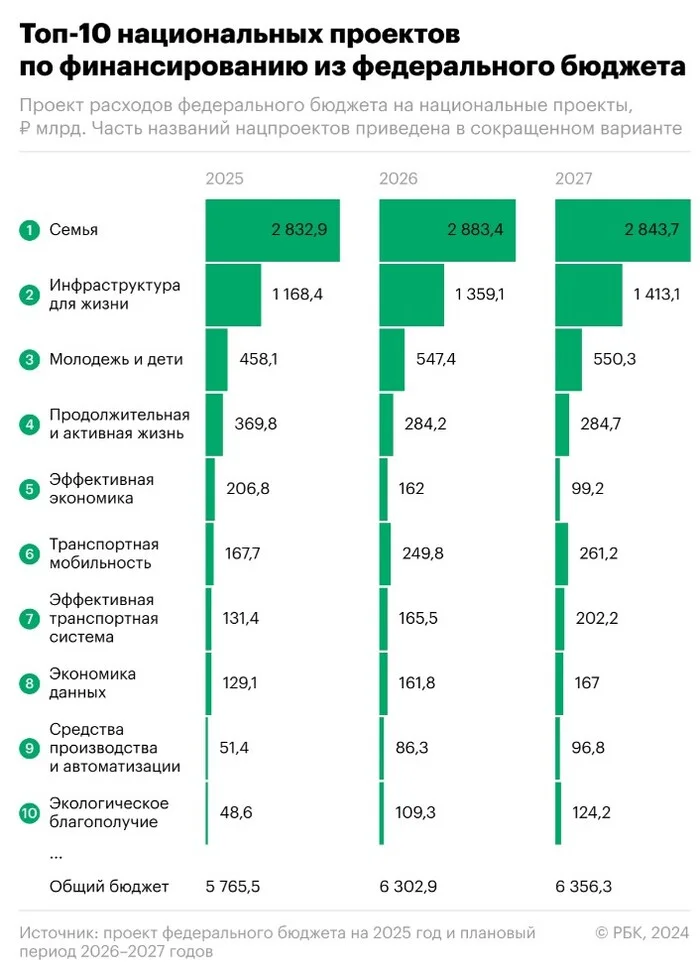 Бюджет-2025. Главное - Моё, Политика, Экономика, Инфляция, Россия, Новости, Бюджет, Чиновники, Государство, Жизнь, Деньги, Финансы, Налоги, ЖКХ, Тарифы, Рост цен, Госдума, Длиннопост