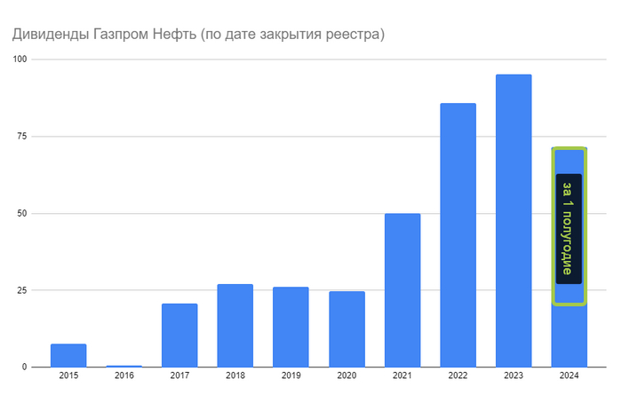: <!--noindex--><a href="https://pikabu.ru/story/gazprom_neft__nadezhnyiy_denezhnyiy_potok_po_spravedlivoy_otsenke_11865533?u=https%3A%2F%2Fwww.e-disclosure.ru%2Fportal%2Fcompany.aspx%3Fid%3D347&t=https%3A%2F%2Fwww.e-disclosure.ru%2Fportal%2Fcompany.aspx%3Fid%3D347&h=6c54342d4ca656357d3ec70778183678198503b2" title="https://www.e-disclosure.ru/portal/company.aspx?id=347" target="_blank" rel="nofollow noopener">https://www.e-disclosure.ru/portal/company.aspx?id=347</a><!--/noindex--> 