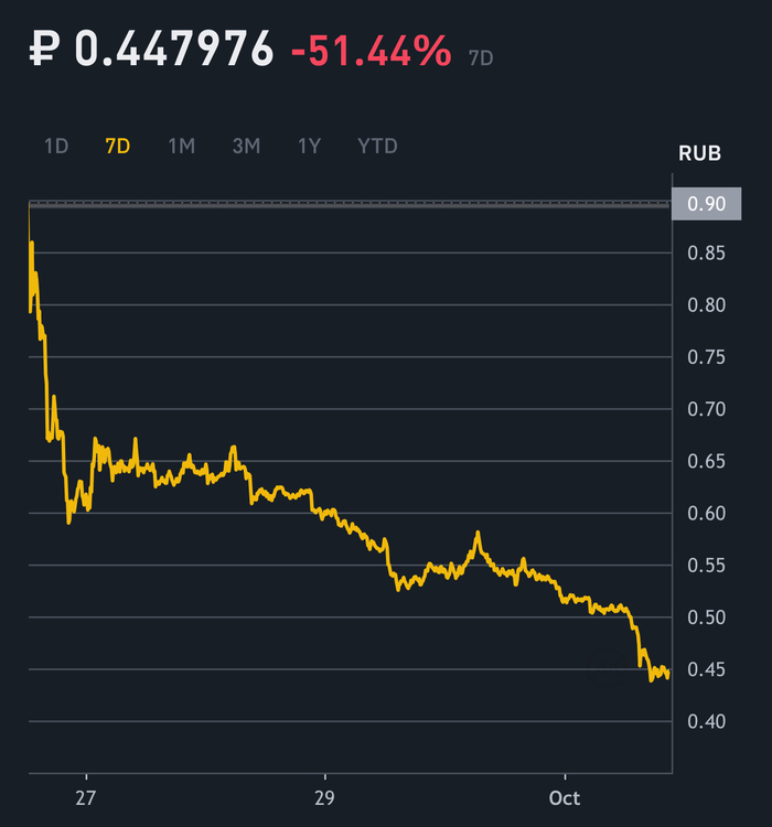 ��� ��� ������������