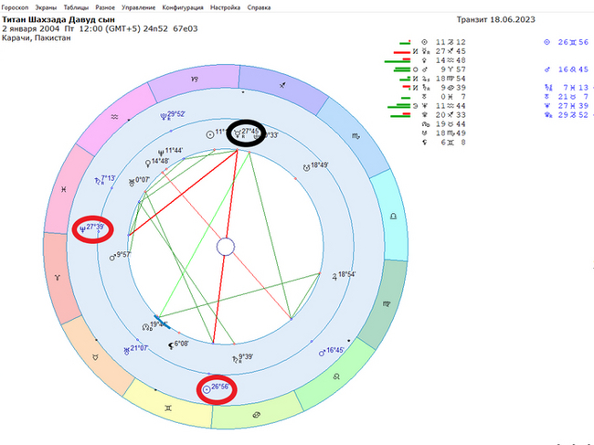 An Astrologer's View of the Titan Explosion - My, Celebrities, Esoterics, Astrology, Titanium, Catastrophe, Longpost, The incident with the bathyscaphe Titan