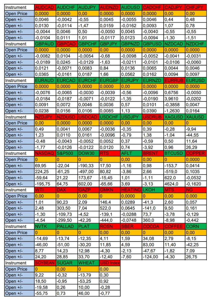 Strong USD Expectations: Seasonal Trends and Probabilities for Tuesday 10/01/2024 - My, Season, Probability, Forex, Investments, Trading, Earnings, Moscow Exchange, Options, Bitcoins, Cryptocurrency, Gold, Oil, Dollars, Education, Finance, Video, Youtube, Longpost