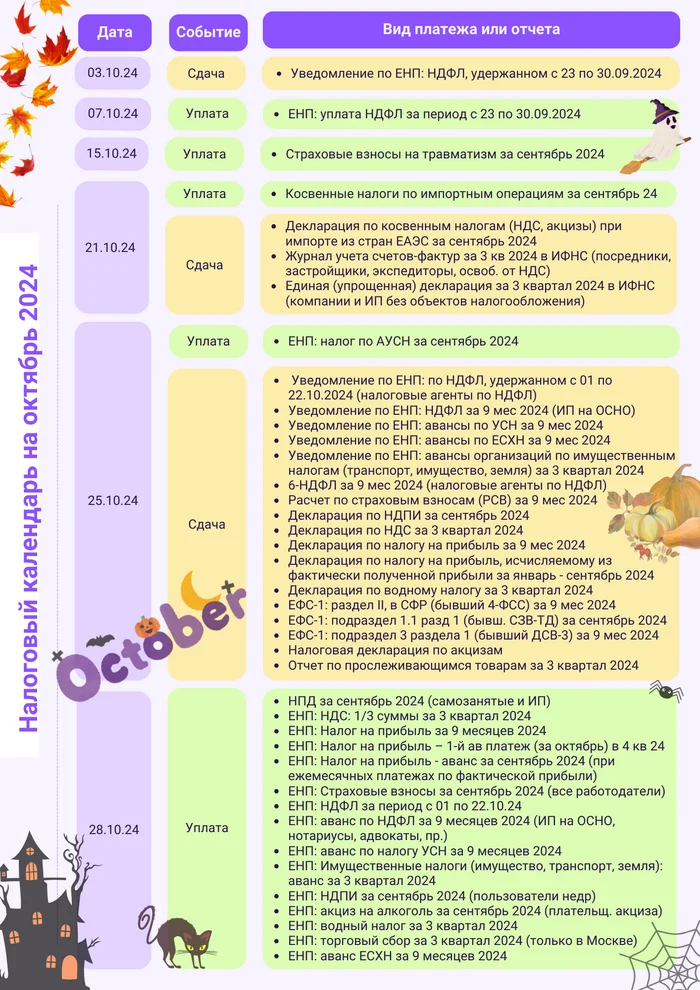 Налоговый календарь на октябрь 2024 - Моё, Налоги, Право, Лига юристов, Экономика, Бухгалтерия, Бухгалтер, Отчетность, Налоговая декларация, Закон, НДФЛ, Транспортный налог, НДС, Пенсионный фонд, Длиннопост