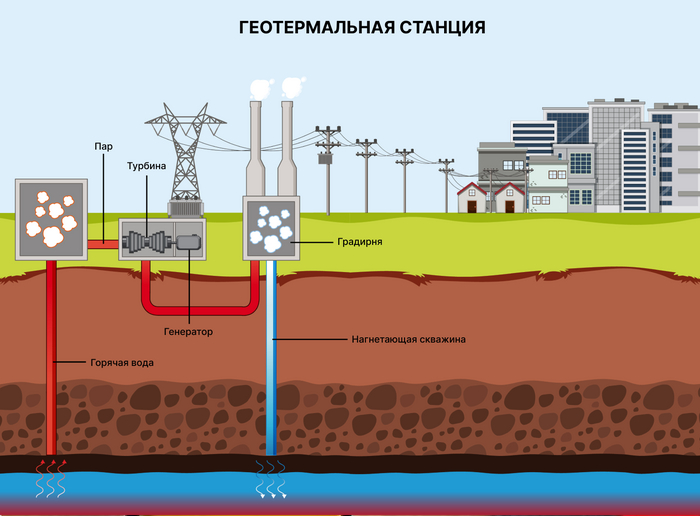 Изготовление ветрогенератора своими руками