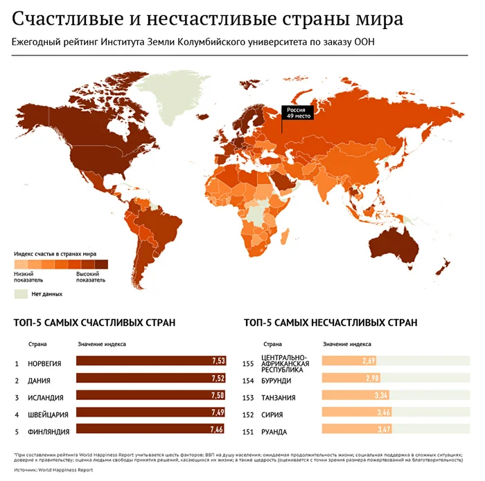 Самые счастливые страны мира в 2023-2024 году - География, Мир