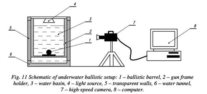 ����� ����������������� ���������