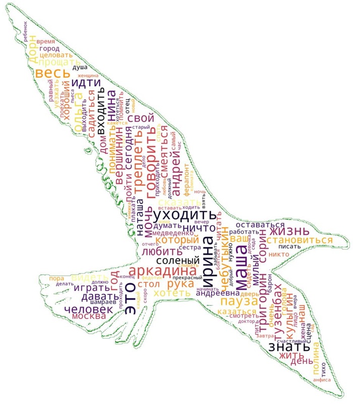 Облако слов 2