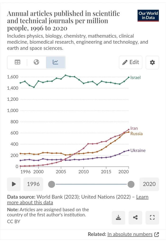 Reply to the post About sheep-fuckers and scientific and technological progress - Politics, The science, Israel, Iran, Technologies, Reply to post