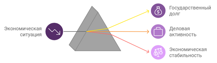 Глобальный госдолг: угроза будущему или возможность для роста?