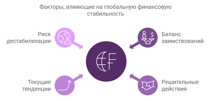 Глобальный госдолг: угроза будущему или возможность для роста?
