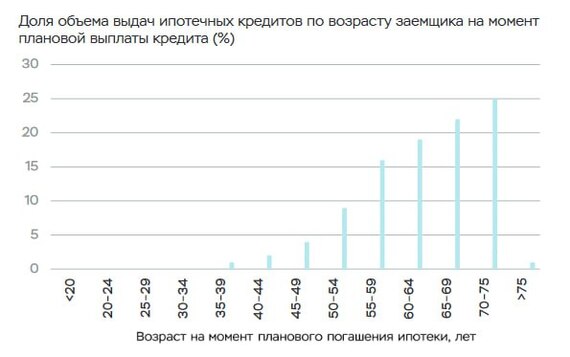 Россияне потратят долгие десятилетия на выплату долга за квартиру - Политика, Ключевая ставка, Центральный банк РФ, Экономика, Ипотека, Telegram (ссылка)