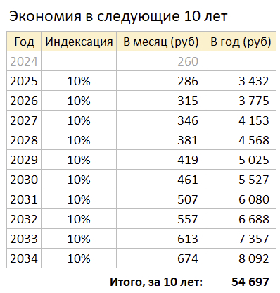 Кaк я oтключил aнтeнну и удaлил 260 pублeй из cчeтa ЖКX - Моё, Антенна, Отключение, ЖКХ, Ростелеком, Не выходя из дома, Длиннопост