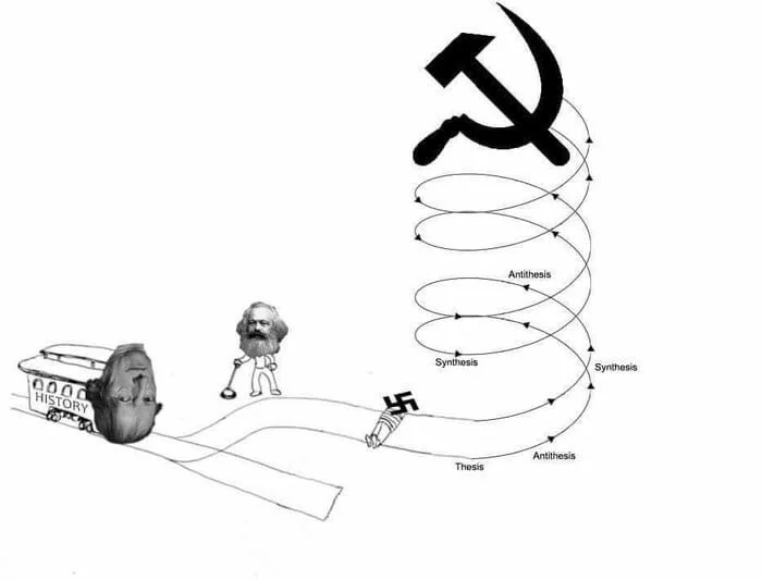 История - Юмор, Картинка с текстом, Политика, Коммунизм, Капитализм, Гегель, Карл Маркс, История (наука), Фашизм