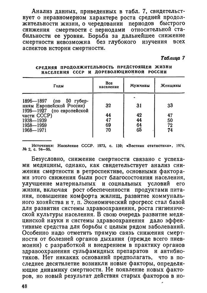 Средняя продолжительность жизни в СССР - Россия, История России, Российская империя, СССР, Демография, Длиннопост