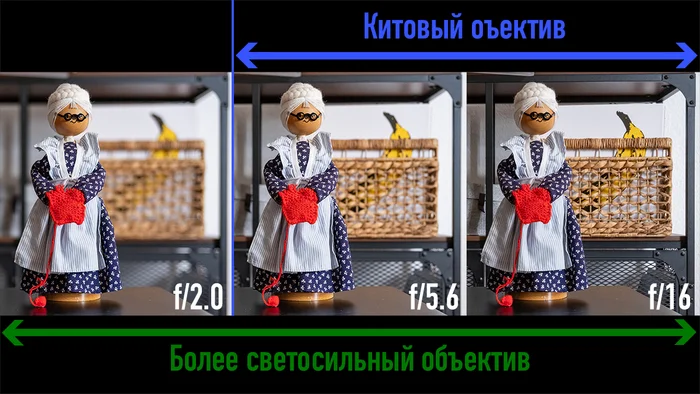 Why bother with camera settings when you have a fully automatic mode? - My, Recommendations, The photo, Beginning photographer, Photographer, Longpost
