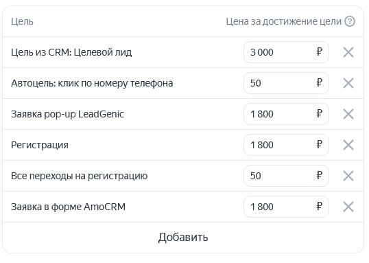 Товарная кампания в Директе для сегмента B2B упала на -100% в один день. Мы потеряли 40% плана по лидам за неделю. Как исправили? - Моё, Маркетинг, Реклама, Контекстная реклама, Яндекс Директ, Интернет-Маркетинг, Длиннопост