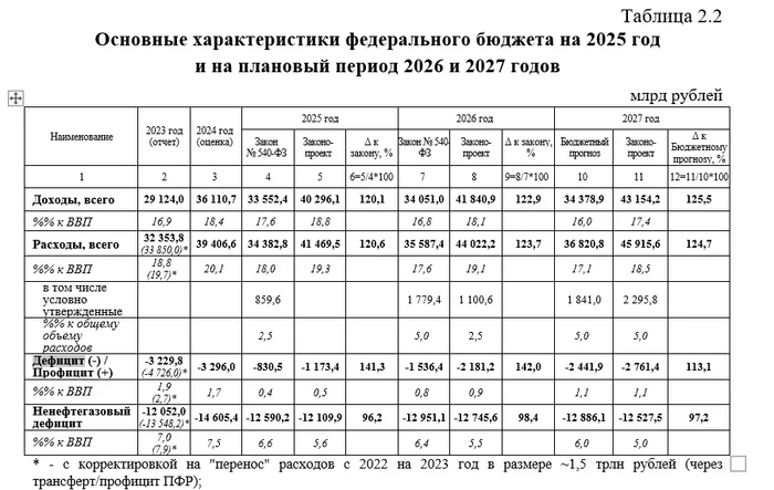 Инфляция под конец сентября — просвета не видно, в октябре у нас: повышение утильсбора, ослабление рубля и расширение дефицита бюджета - Моё, Политика, Экономика, Фондовый рынок, Биржа, Инвестиции, Финансы, Инфляция, Бензин, Центральный банк РФ, Ключевая ставка, Акции, Сбербанк, Банк ВТБ, Ипотека, Кредит, Валюта, Кризис, Нефть, Доллары, Банк, Длиннопост