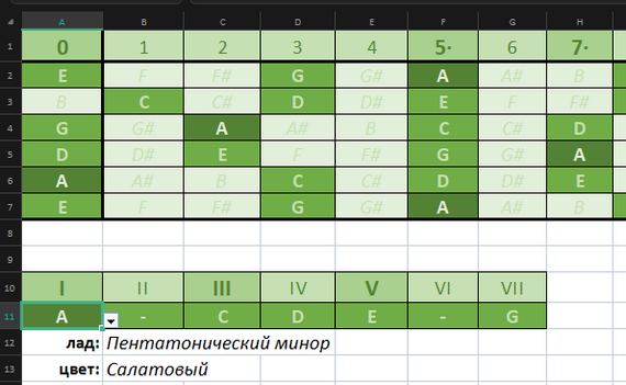 Музыкальные лады (на гитаре) - Моё, Гамма, Музыка, Теория, Microsoft Excel, Ссылка, Ответ на пост, Пентатоника, Гитара, Акустическая гитара, Музыкальная теория, Наглядное пособие, Длиннопост, Табулатура