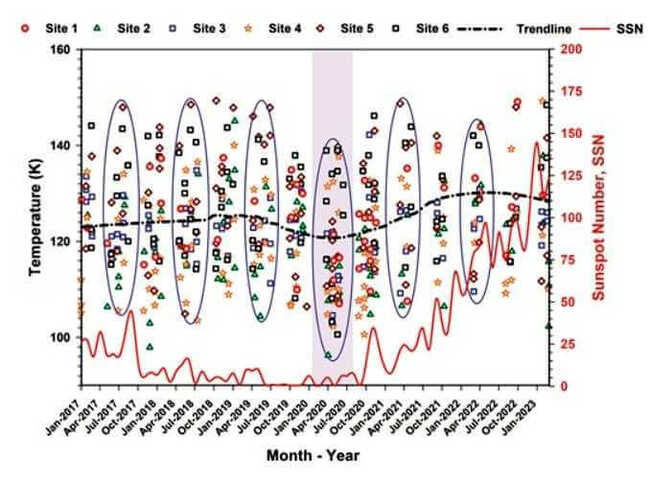 Coronavirus pandemic has affected the temperature of the Moon - Research, moon, Astrophysics, Coronavirus, NASA, Longpost