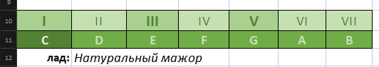 Музыкальные лады (на гитаре) - Моё, Гамма, Музыка, Теория, Microsoft Excel, Ссылка, Ответ на пост, Пентатоника, Гитара, Акустическая гитара, Музыкальная теория, Наглядное пособие, Длиннопост, Табулатура