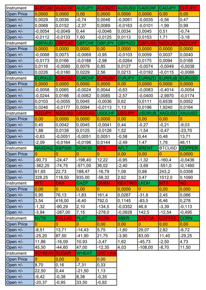 Volatile USD Today: Seasonal Trends and Probabilities for Thursday 10/03/2024 - My, Season, Probability, Forex, Investments, Trading, Earnings, Moscow Exchange, Options, Bitcoins, Cryptocurrency, Gold, Oil, Dollars, Education, Finance, Video, Youtube, Longpost, Borskikh Trading