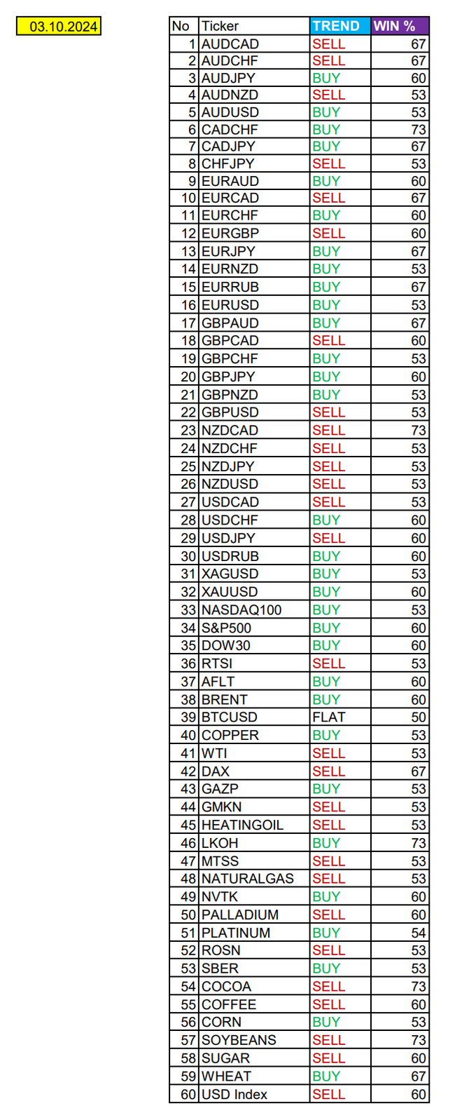 Volatile USD Today: Seasonal Trends and Probabilities for Thursday 10/03/2024 - My, Season, Probability, Forex, Investments, Trading, Earnings, Moscow Exchange, Options, Bitcoins, Cryptocurrency, Gold, Oil, Dollars, Education, Finance, Video, Youtube, Longpost, Borskikh Trading