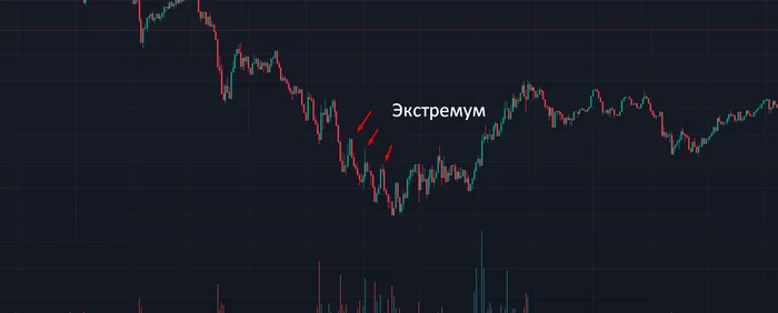 Что такое ликвидность в рынке и как она помогает в торговле - Моё, Трейдинг, Заработок, Биржа, Обучение, Совет, Заработок в интернете, Ликвидность, Длиннопост