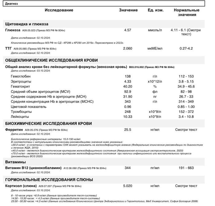 Анализы - Консультация, Нужен совет, Медицинские анализы, Расшифровка, Панические атаки, Тревожное расстройство