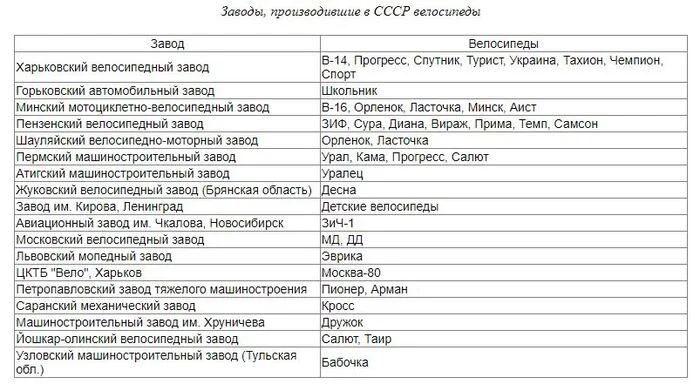 Велосипедная история  ММВЗ - Промышленность, Импортозамещение, Республика Беларусь, Сделано в СССР, СССР, Велосипед, Мото, История города, Видео, YouTube, Длиннопост