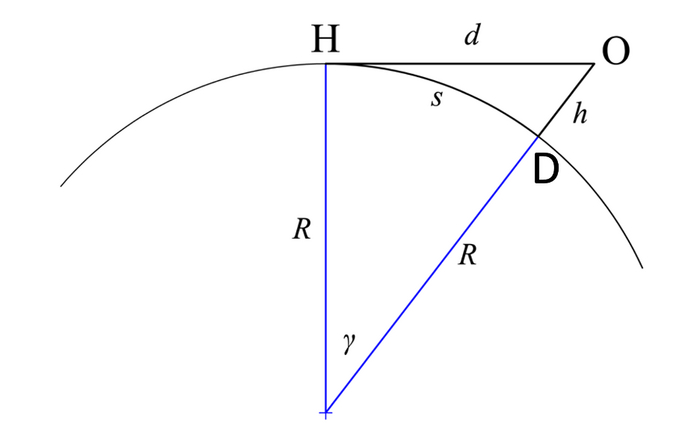 �������� ������. DO - ��� ��!