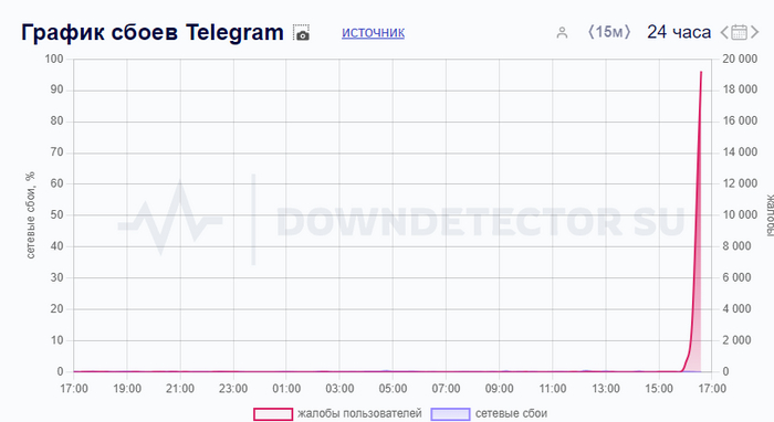 � ������ ������� ����. �� ������������ ���������