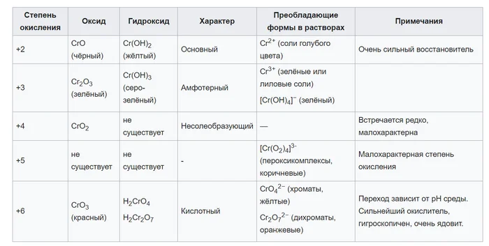 Продолжение поста «Хром» - Моё, Химия, Дальний Восток, Приморский край, Хром, Опыт, Минералы, Инакомыслие, Ответ на пост, Волна постов