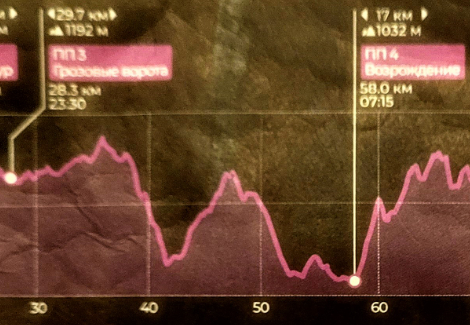 White Bride 120 km / 6300 m. For the average reader - My, Sport, Marathon, The mountains, Video, Vertical video, Longpost