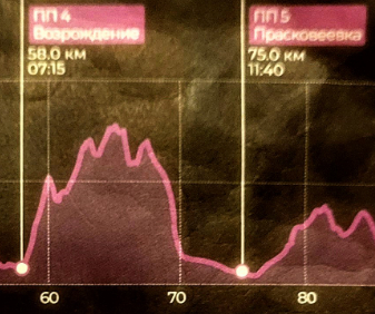 White Bride 120 km / 6300 m. For the average reader - My, Sport, Marathon, The mountains, Video, Vertical video, Longpost