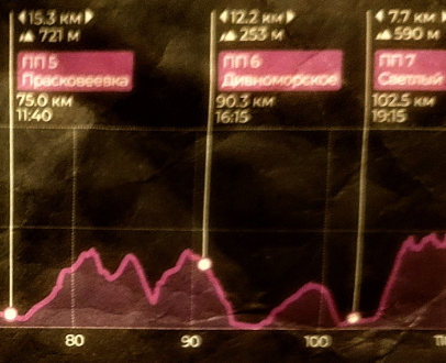 White Bride 120 km / 6300 m. For the average reader - My, Sport, Marathon, The mountains, Video, Vertical video, Longpost