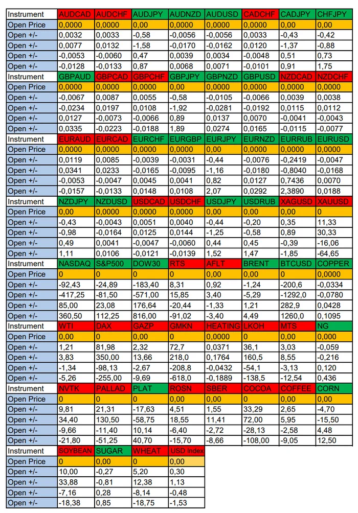 USD Strengthening Today: Seasonal Trends and Probabilities for Friday 10/04/2024 - My, Borskikh Trading, Season, Probability, Forex, Investments, Trading, Earnings, Moscow Exchange, Options, Bitcoins, Cryptocurrency, Gold, Oil, Dollars, Education, Finance, Video, Youtube, Longpost