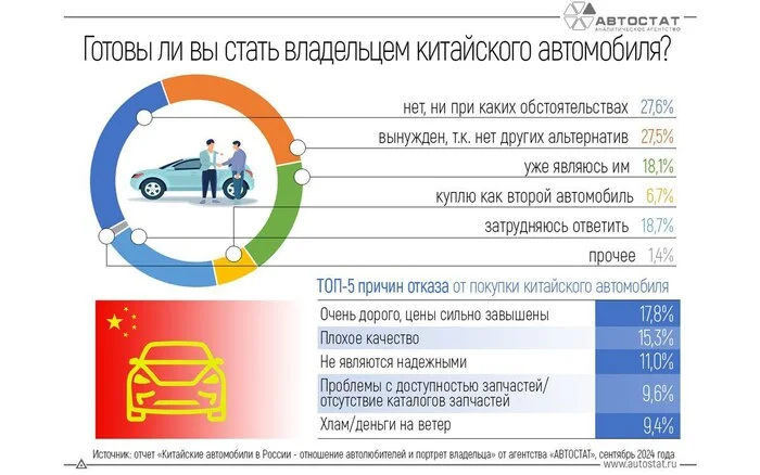 Лично я пока не готов - Авто, Техника, Китайские товары