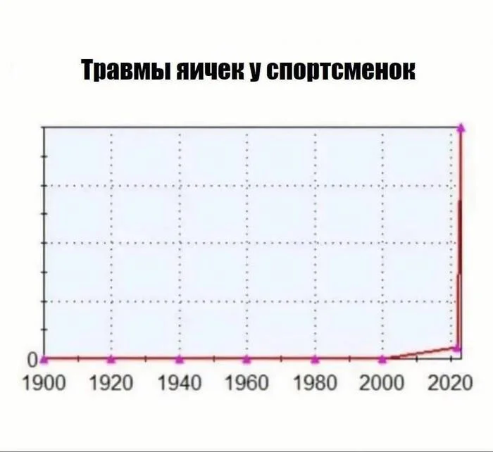 Statistics, what are you doing? Statistics, stop it. - Athletes, Statistics, Sport, Men, Women, Transgender, Transformers, Schedule, Testicles, Humor