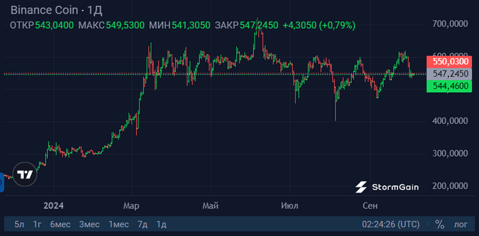 Binance   , , , 