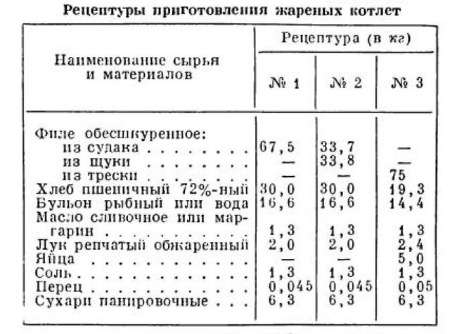 Котлеты в СССР - Познавательно, Питание, Хочу все знать, Котлеты, СССР, Сделано в СССР, Кулинария, Яндекс Дзен (ссылка), Полуфабрикаты, Вкусы, Рецепт, Длиннопост, Общепит, Приготовление, 20 век, Аппетитно