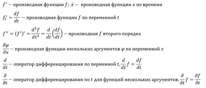 How to Understand Mathematical Analysis and Solve Classical Physics Problems with It | Part 1 - My, Mathematics, Mathematical analysis, Integral, Differential Equations, Physics, Education, Nauchpop, Mathematical modeling, Numerical simulation, Wolfram, Derivative, Lesson, Task, Longpost