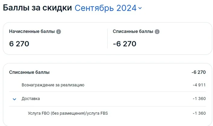 OZON Seller. Баллы за скидку - Вопрос, Спроси Пикабу, Консультация, Проблема, Маркетплейс, Ozon