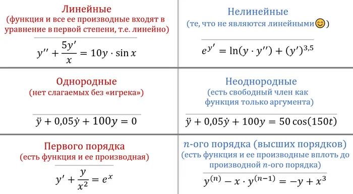 How to Understand Mathematical Analysis and Solve Classical Physics Problems with It | Part 1 - My, Mathematics, Mathematical analysis, Integral, Differential Equations, Physics, Education, Nauchpop, Mathematical modeling, Numerical simulation, Wolfram, Derivative, Lesson, Task, Longpost