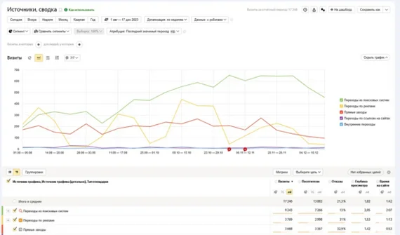 Interview with Zenlink clients: 6 questions about tasks, topics, difficulties and results - My, Marketing, SEO, Anchor, Promotion, Site, Case, Longpost