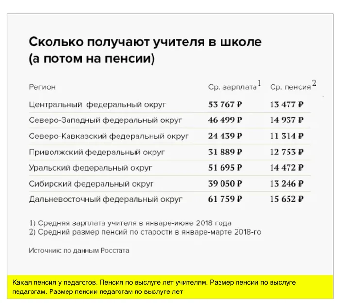 State Duma deputy Svetlana Bessarab either “lobby[s]” for migrants or blurts out something about pensions… - My, Politics, Pension, Russia, Deputies, State Duma, Opinion, Longpost, Question