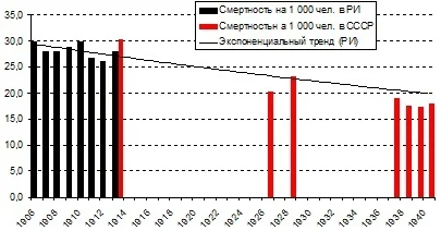 Сколько пили при царе,  большевиках и пьют в современности - СССР, Сделано в СССР, Россия, Алкоголь, Российская империя, Сталин, Алкоголизм, Длиннопост