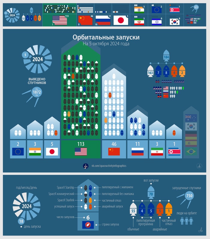 Z-КД: 5 октября. Vulcan смог второй раз!